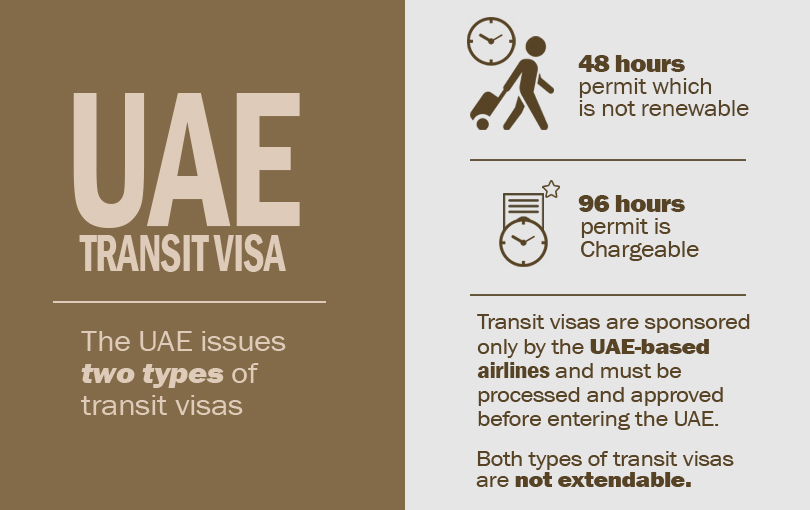 UAE Transit visa